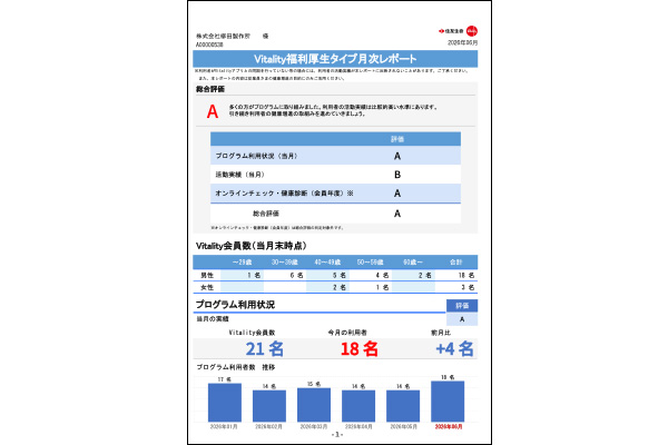 月次歩数管理レポート